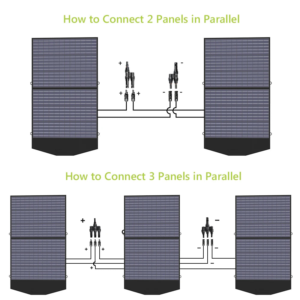 ALLPOWERS 18V Foldable Solar Panel,  60/100/140/200W Mobile Solar Charger for Power Supply, Laptop, Solar Generator, Fishing
