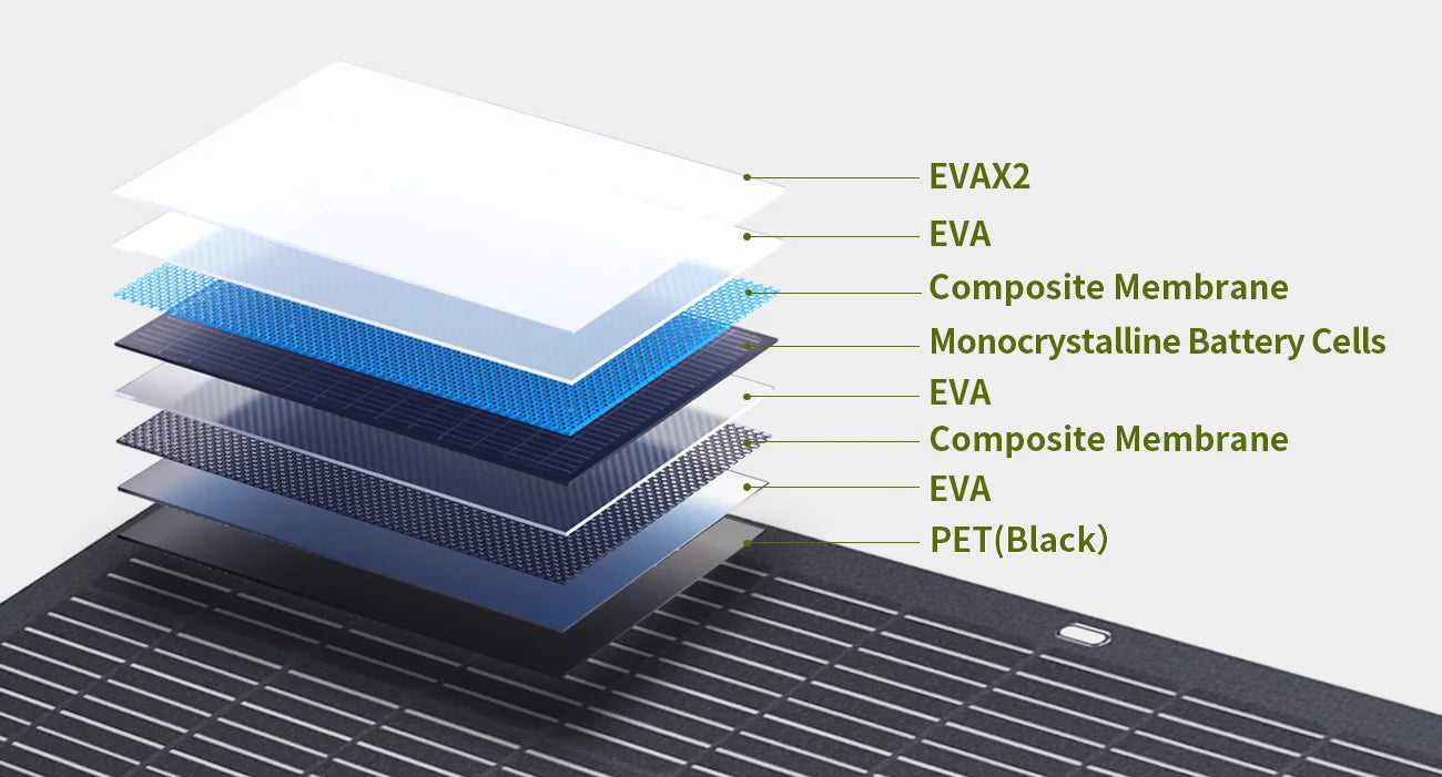ALLPOWERS 400W Flexible Solar Panel 63V ETFE Monocrystalline Solar Module IP68 Solar Panel for Motorhome Roofs Camping Boats RV