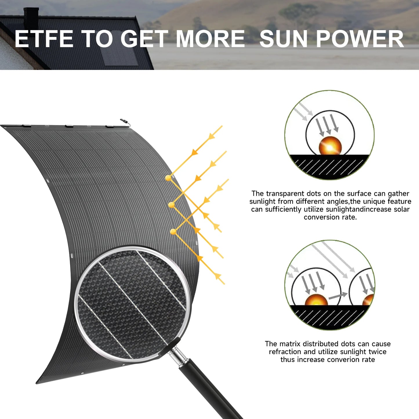 ALLPOWERS 400W Flexible Solar Panel 63V ETFE Monocrystalline Solar Module IP68 Solar Panel for Motorhome Roofs Camping Boats RV
