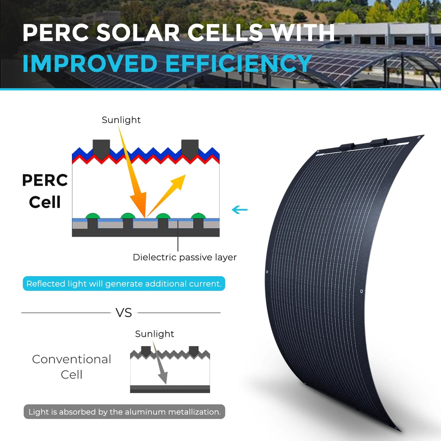 Pannello Solare Flessibile Renogy 100W, 12 Volt – Pannello Solare Semiflessibile Pieghevole Monocristallino per Sistemi Solari Off-Grid, ideale per uso marino.