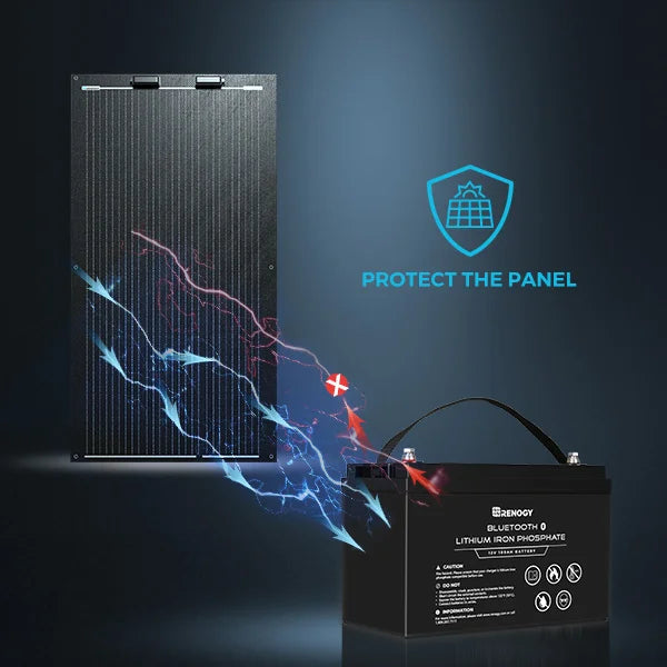 Pannello Solare Flessibile Renogy 100W, 12 Volt – Pannello Solare Semiflessibile Pieghevole Monocristallino per Sistemi Solari Off-Grid, ideale per uso marino.