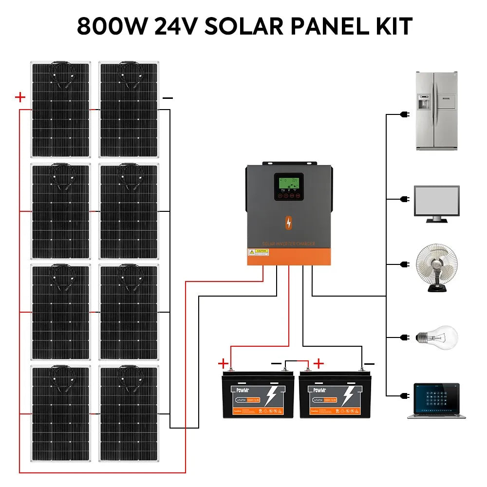 PowMr 100W/200W/300W Flexible Solar Panels 12V Solar Cell MONO ETFE Solar Battery 18V Camping RV Boat Home Charge Power Supplies