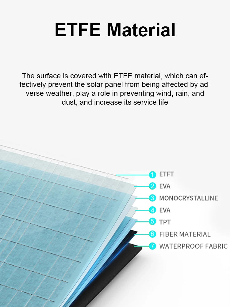 200W ETFE Flexible Foldable Solar Panel 100W Camping Portable Folding Solar Panel Kit High Efficience Travel&Phone&Boat&RV 20.5V