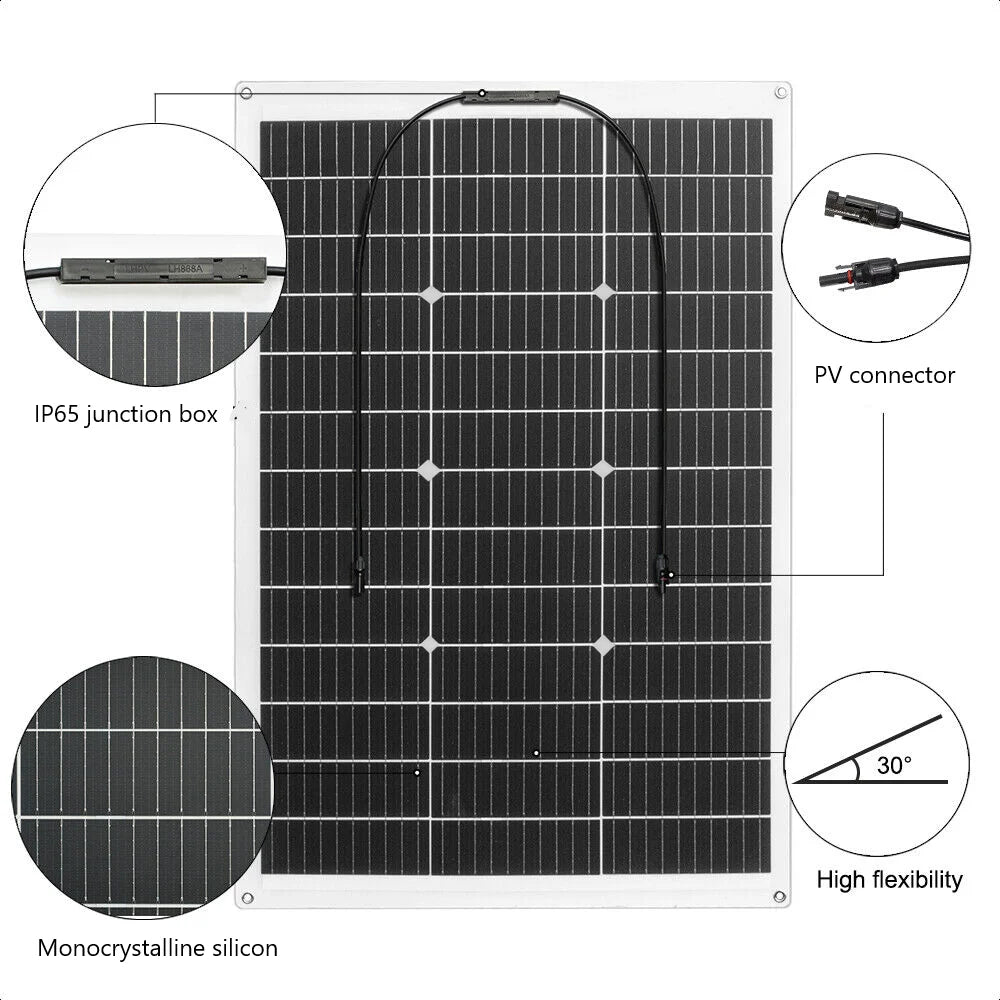 PowMr 2PCS 80W Solar Panel Kit 12V/18V Series 24V Flexible Solar Panel Camping Battery Supply Car Yacht RV Boat Solar Cell Power