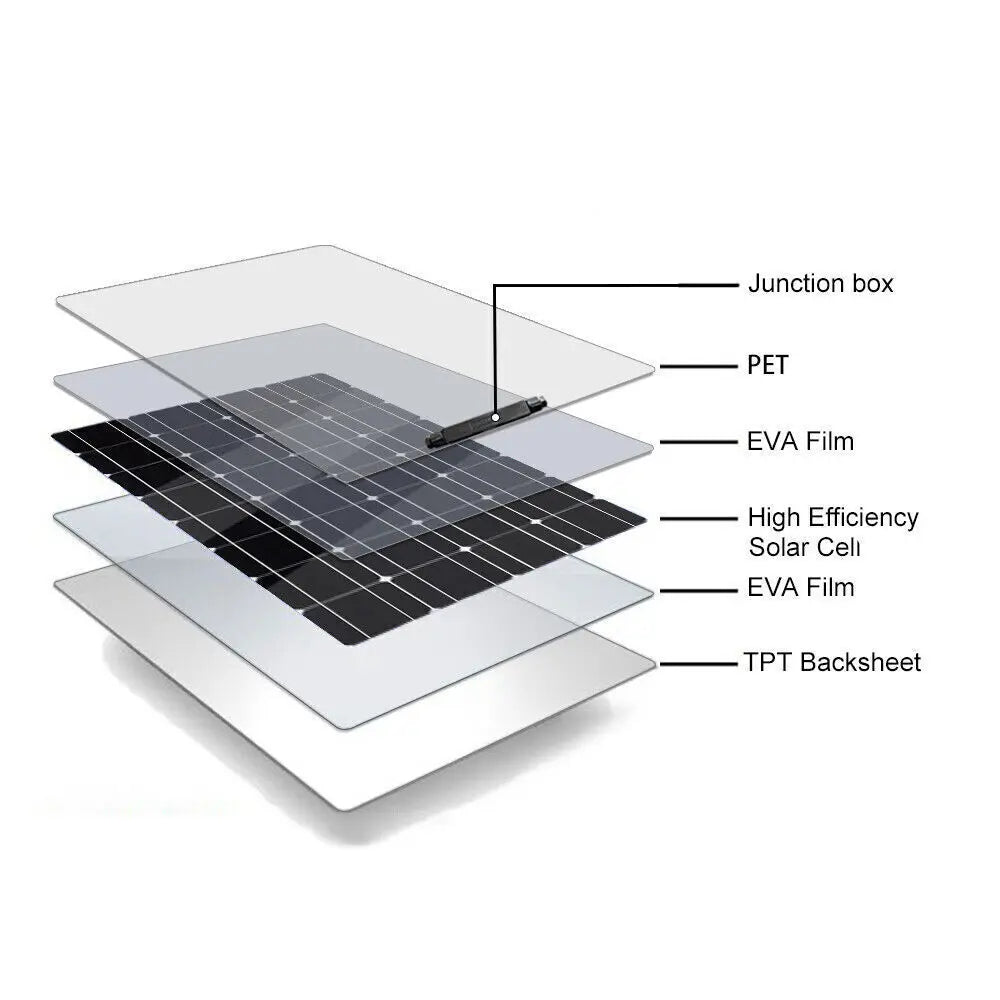 PowMr 2PCS 80W Solar Panel Kit 12V/18V Series 24V Flexible Solar Panel Camping Battery Supply Car Yacht RV Boat Solar Cell Power