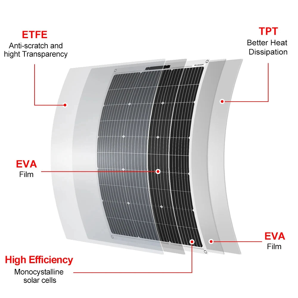 DOKIO 4PCS 100W solar panel 18V monocrystalline flexible panels suitable for camping, RV installation can charge 12V batteries