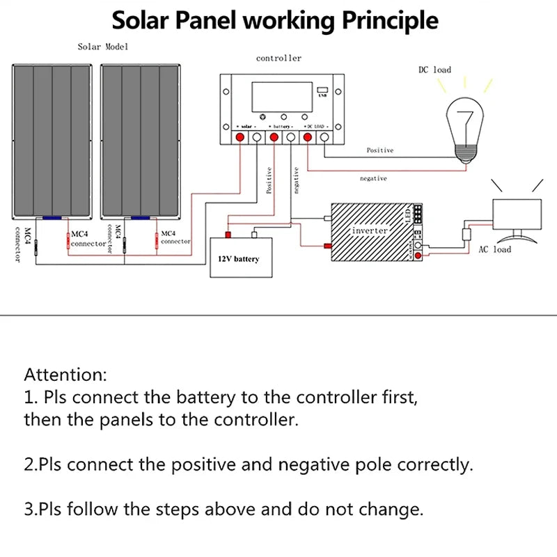 600W 300W Solar Panel 18V Flexible Solar Cell Outdoor Battery Power Charger for Household Camping Yacht Motorhome Car RV Boat