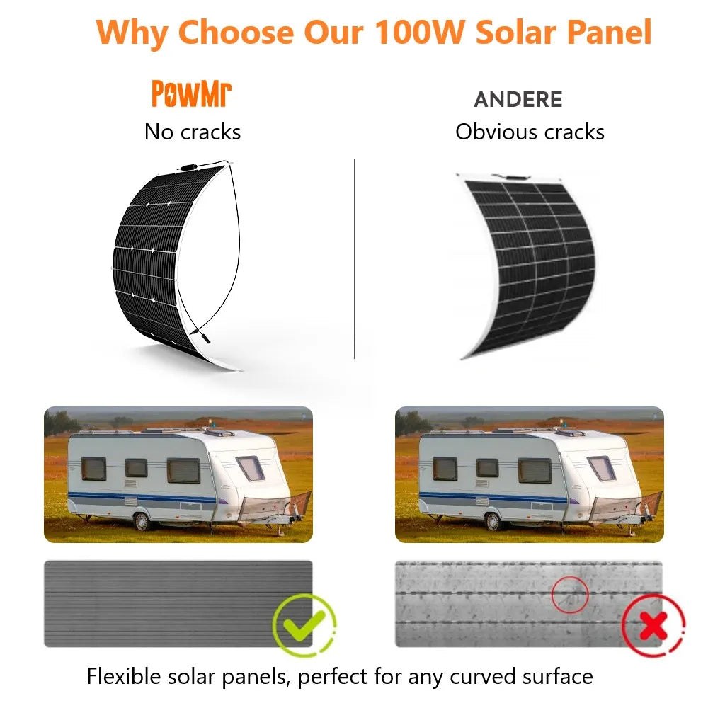 PowMr 100W/200W/300W Flexible Solar Panels 12V Solar Cell MONO ETFE Solar Battery 18V Camping RV Boat Home Charge Power Supplies