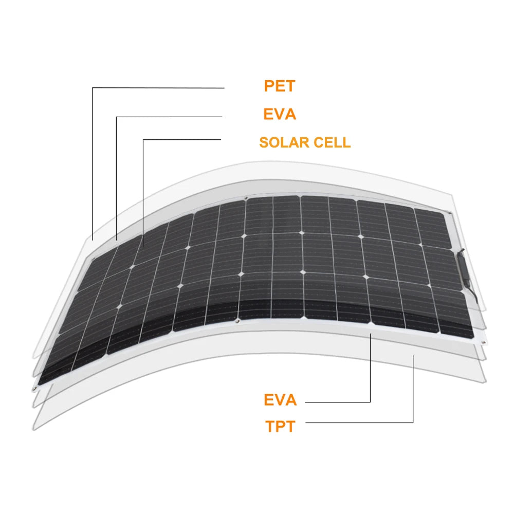 Pannello solare flessibile fotovoltaico 12V 400W 200W 100W, caricabatterie 12V per camper, roulotte, barca, casa, balcone, viaggio, impermeabile.