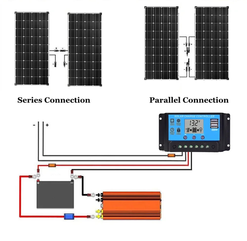 1500W 3000W Solar Panel 1000W Solar High Efficiency Portable Power Bank Flexible Charging Outdoor Solar Cells For Home Camping