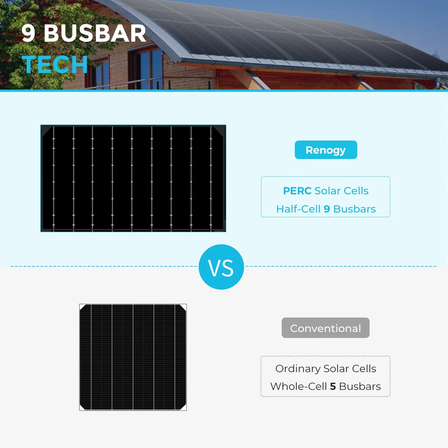 Pannello Solare Flessibile Renogy 100W, 12 Volt – Pannello Solare Semiflessibile Pieghevole Monocristallino per Sistemi Solari Off-Grid, ideale per uso marino.