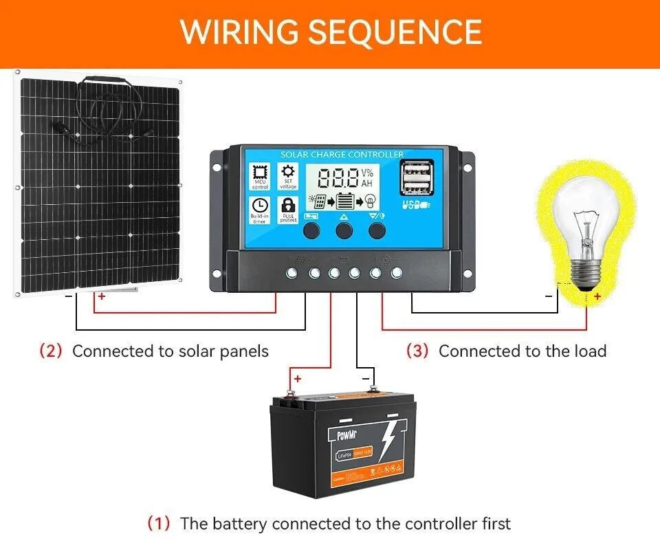 PowMr 2PCS 80W Solar Panel Kit 12V/18V Series 24V Flexible Solar Panel Camping Battery Supply Car Yacht RV Boat Solar Cell Power