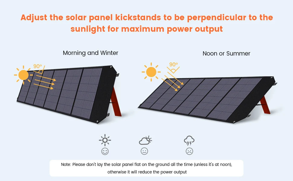 200W ETFE Flexible Foldable Solar Panel 100W Camping Portable Folding Solar Panel Kit High Efficience Travel&Phone&Boat&RV 20.5V