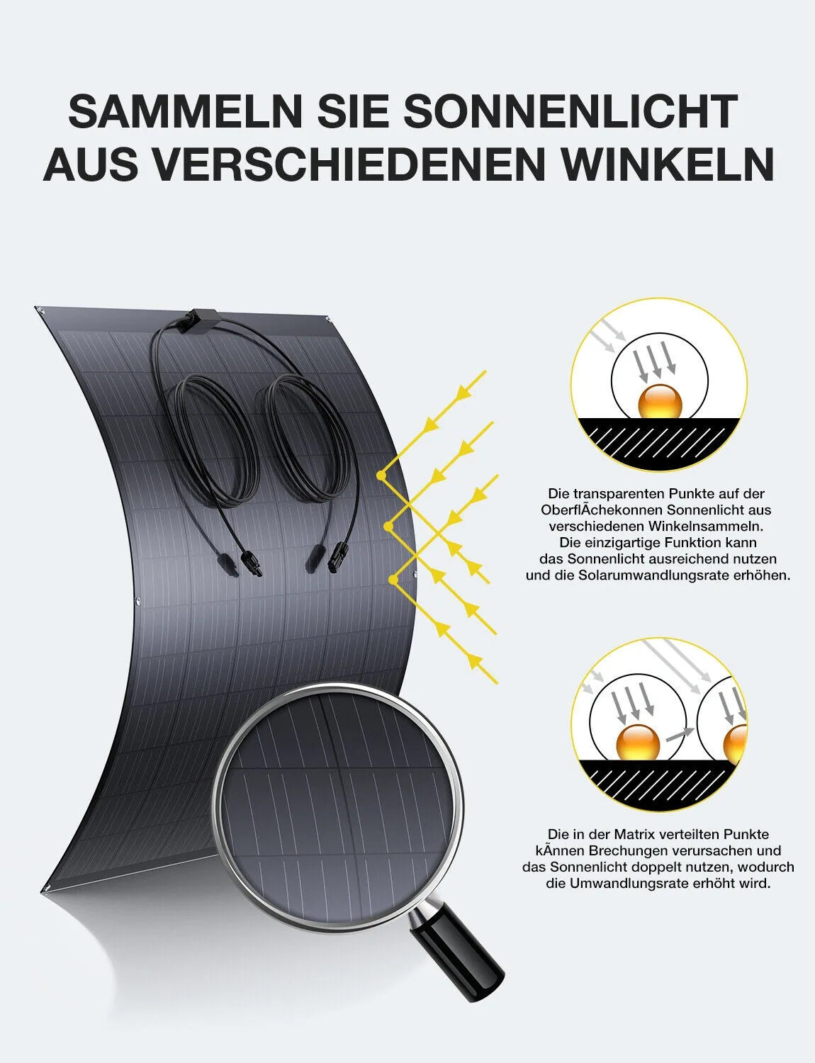 NUOVO! Pannello Solare Flessibile 240W / 480W con Rivestimento ETFE – Celle Monocristalline, Caricabatterie 12V per Auto, Camper, Barca, Campeggio e Sistemi Off-Grid.