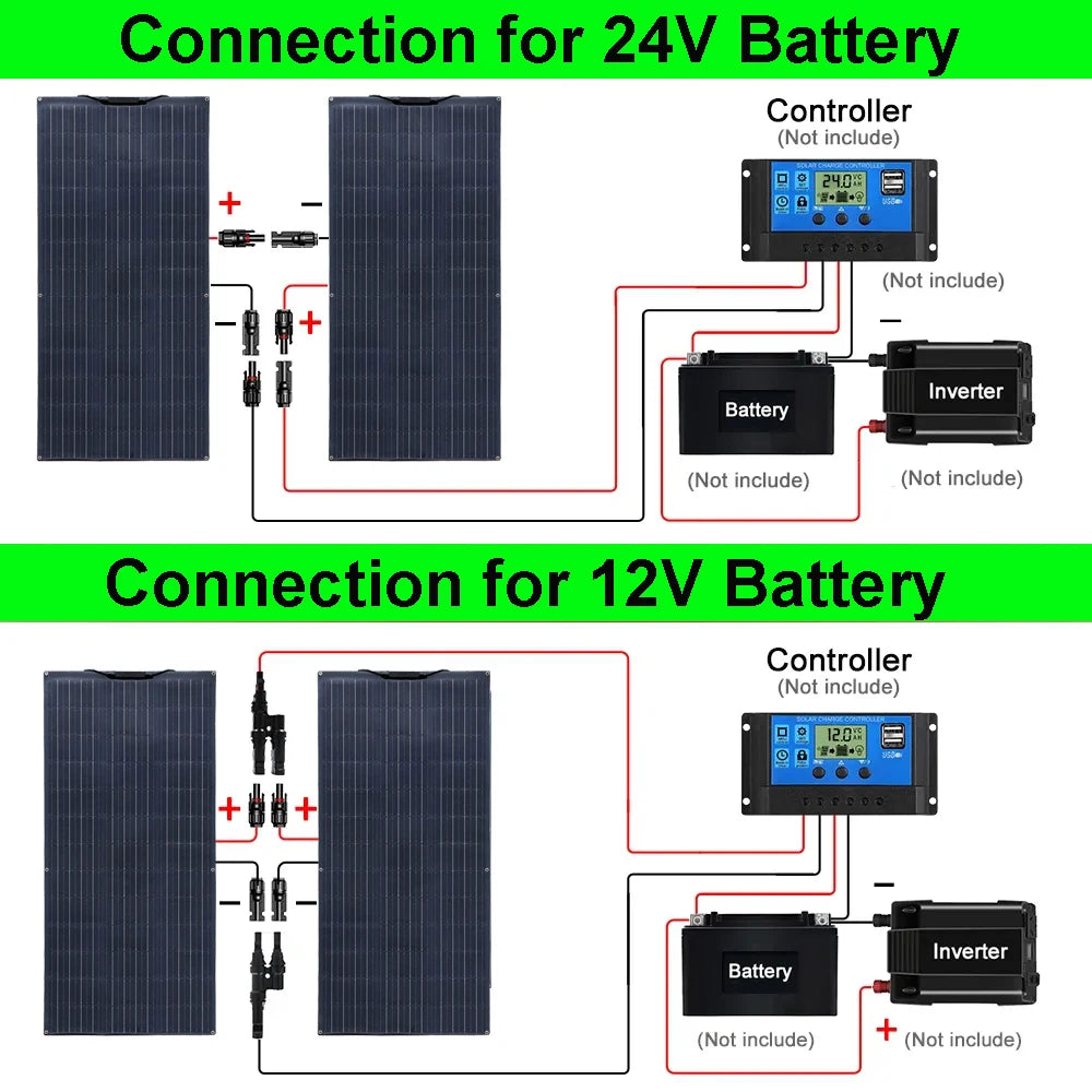 Pannello Solare Flessibile 280W / 140W 12V – Kit Completo Sistema Fotovoltaico per Casa, Auto, Tetto di Camper o RV – Magazzino UE, Spedizione con DHL.
