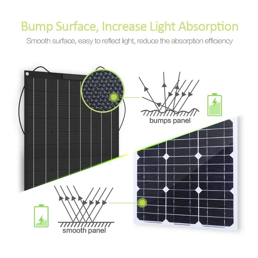 1500W 3000W Solar Panel 1000W Solar High Efficiency Portable Power Bank Flexible Charging Outdoor Solar Cells For Home Camping
