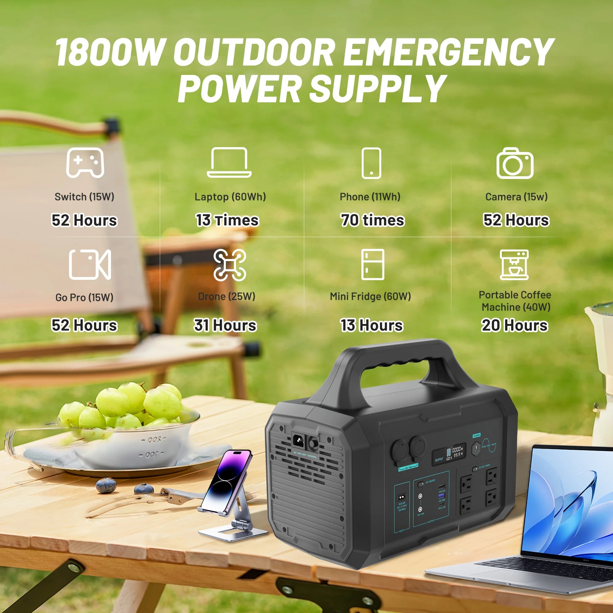 1800W Milky Way Black + 200W Solar Panel High-Efficiency Power Supply Kit for Longer Endurance