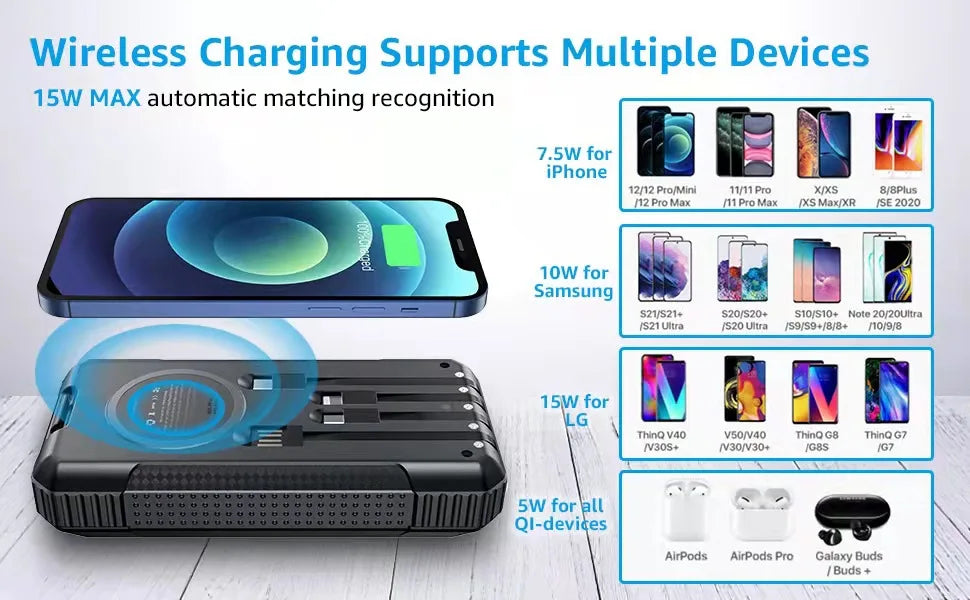 Portable Solar Power Bank Pd22.5W Fast Charging 20000Mah Large Capacity, Wireless Fast Charging and Comes with 4 USB Cable Mobile Power Supply, with Strong Light Led Light, Solar Power Bank Fast Rechargeable Battery