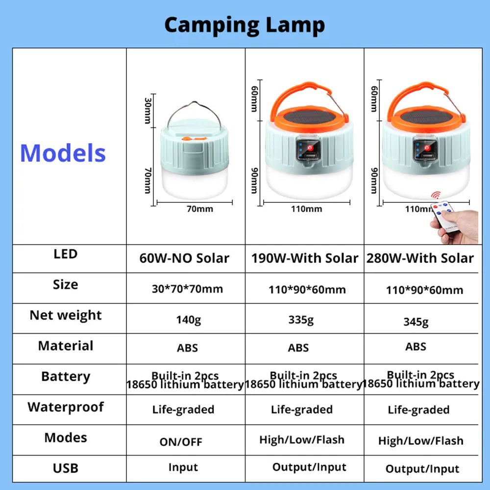 USB Solar Lights for Trips Rechargeable Garden Solar Lamp Led Portable Lantern Multifunctional Solar Camping Lights DC 5V
