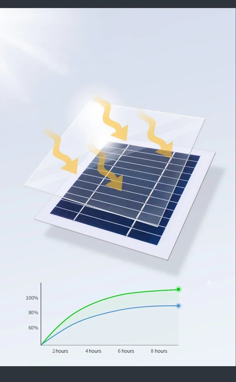 LED Outdoor Solar Wall Lights Waterproof Solar  Light Balcony Villa Doorway Courtyard Walled Lighting Fence Decor Solar Lamp