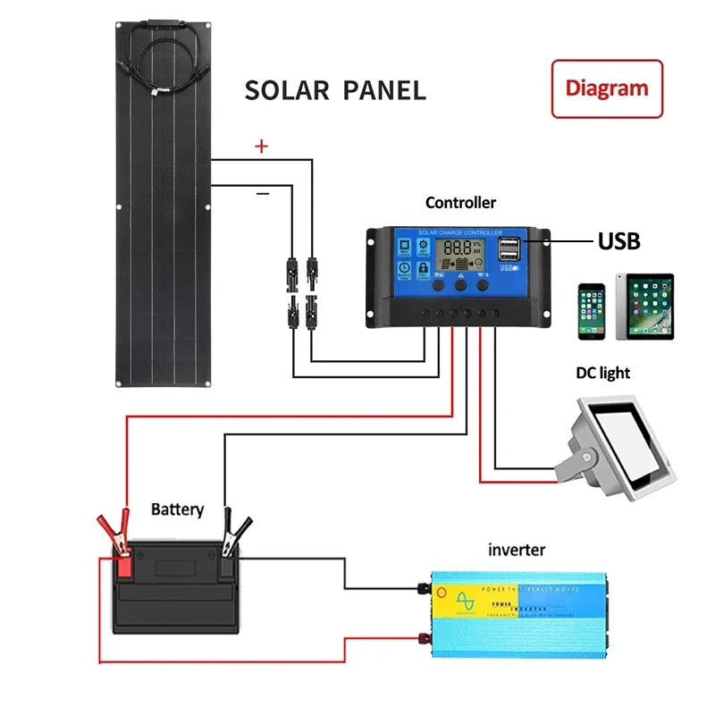 300 Watt Flexible Solar Panel Kit 12V 300W 600W High Efficiency Monocrystalline Silicon Cells PV Panels Solar Power System