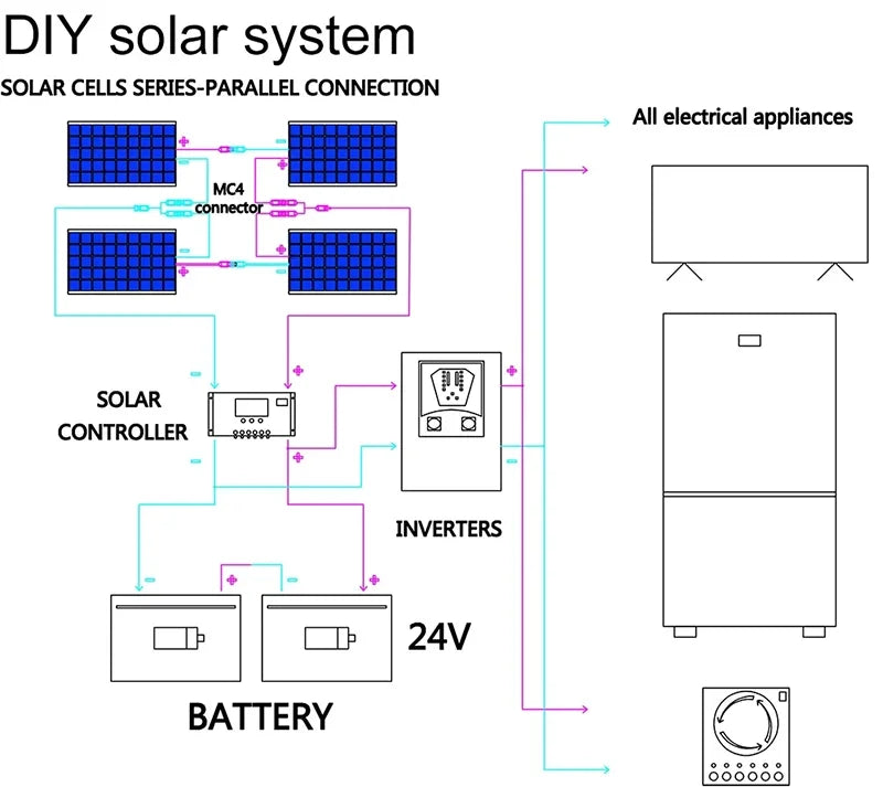 300 Watt Flexible Solar Panel Kit 12V 300W 600W High Efficiency Monocrystalline Silicon Cells PV Panels Solar Power System