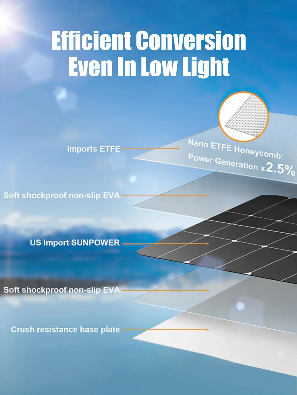 6KW 4KW Flexible Solar Panel Kit – 110V/220V Output, 12V Charger & Pure Sine Wave Inverter, Off-Grid Power for Home &  Outdoor