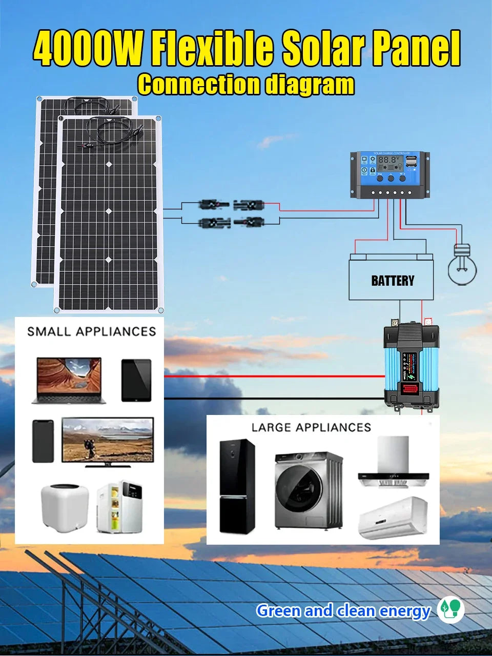 6KW 4KW Flexible Solar Panel Kit – 110V/220V Output, 12V Charger & Pure Sine Wave Inverter, Off-Grid Power for Home &  Outdoor