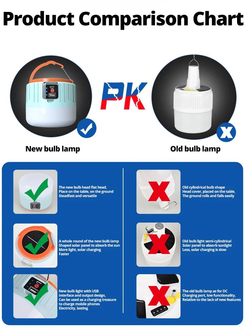 USB Solar Lights for Trips Rechargeable Garden Solar Lamp Led Portable Lantern Multifunctional Solar Camping Lights DC 5V