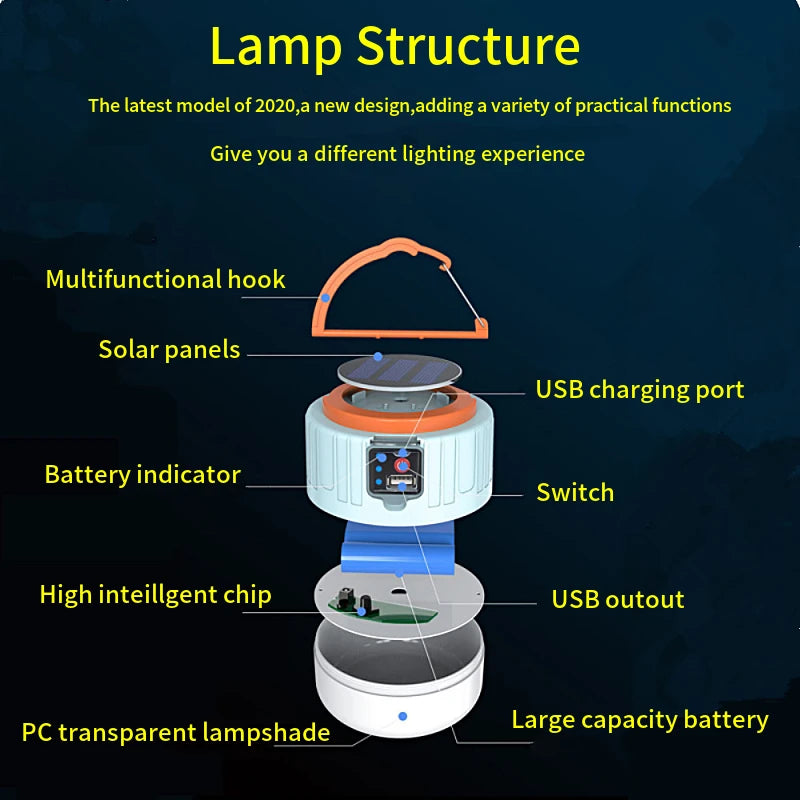 USB Solar Lights for Trips Rechargeable Garden Solar Lamp Led Portable Lantern Multifunctional Solar Camping Lights DC 5V