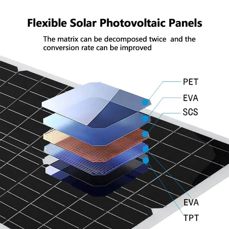 6KW 4KW Flexible Solar Panel Kit – 110V/220V Output, 12V Charger & Pure Sine Wave Inverter, Off-Grid Power for Home &  Outdoor
