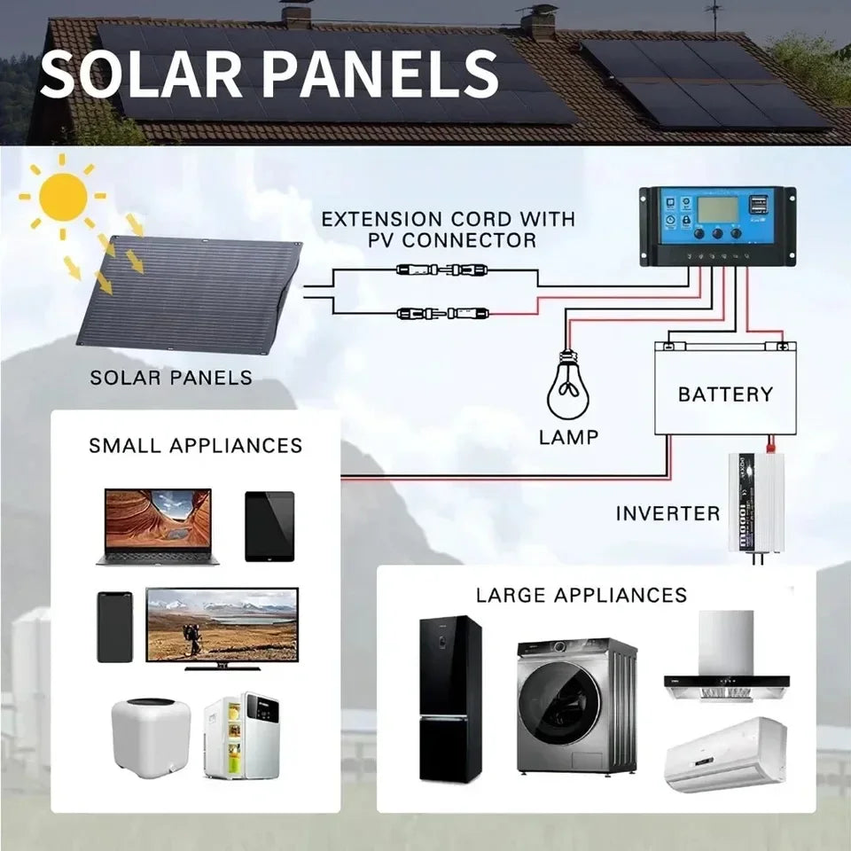 6KW 4KW Flexible Solar Panel Kit – 110V/220V Output, 12V Charger & Pure Sine Wave Inverter, Off-Grid Power for Home &  Outdoor