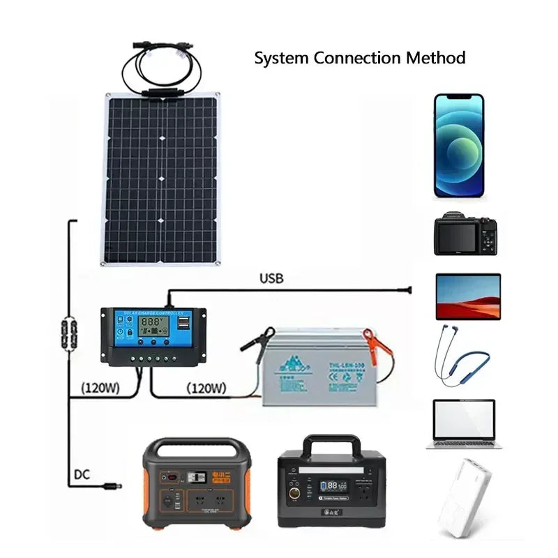 6000W Solar Panel Inverter Kit Solar Controller Waterpfoof Camping Solar Power 110V-220V Generation Intelligent Charging Board