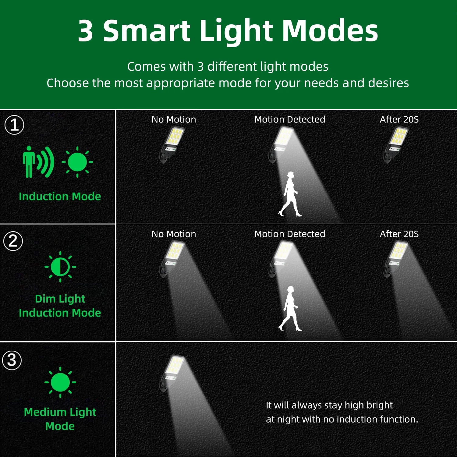 2025 350000LM Outdoor Solar Lights Motion Sensor Solar Waterproof Security Wall Lighting Garden Wall Courtyard Path Lighting