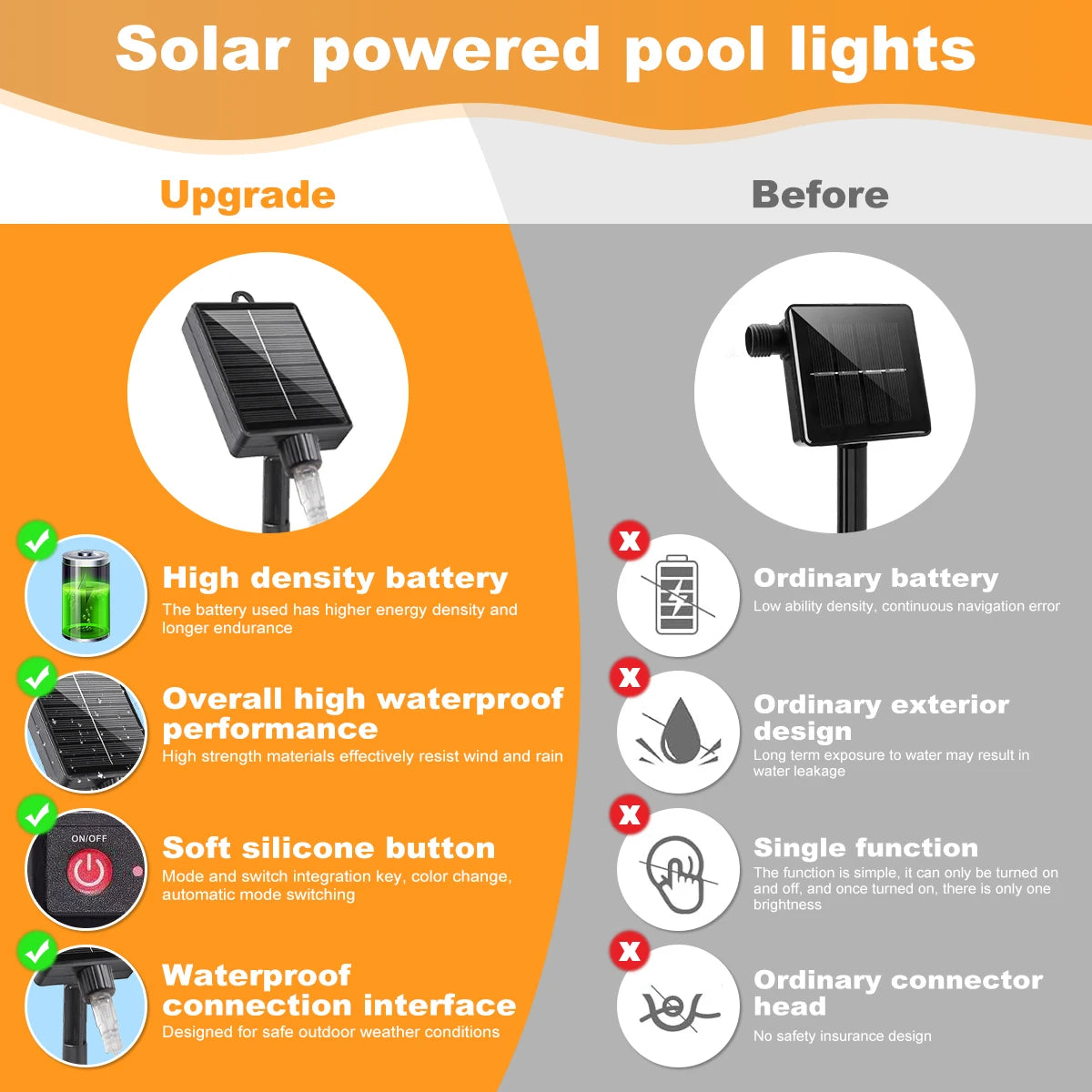 Catena Luci LED Solare Meteor Impermeabile